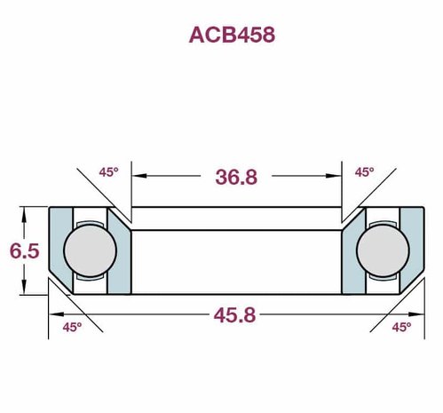 Lager ACB458